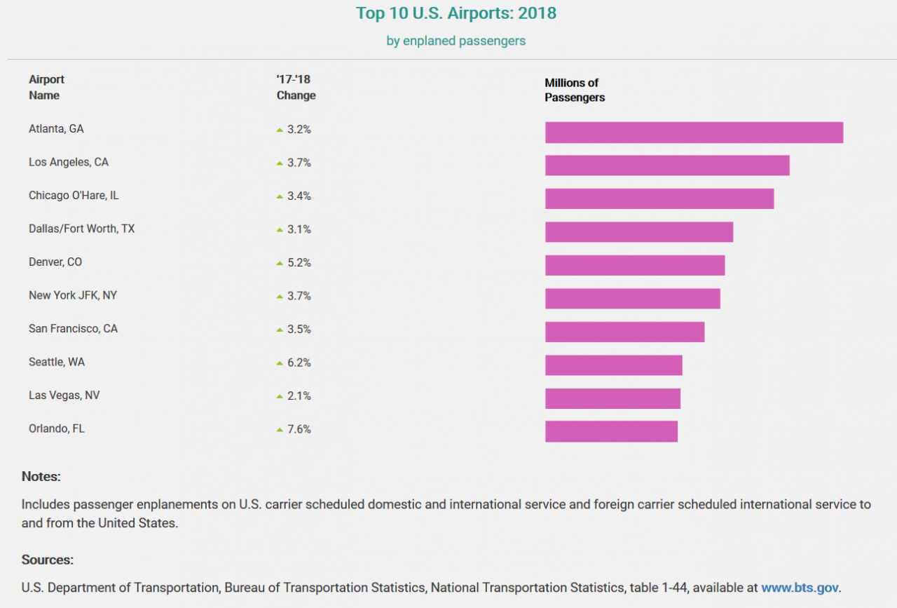 BTS Releases Pocket Guide to Transportation 2020 Bureau
